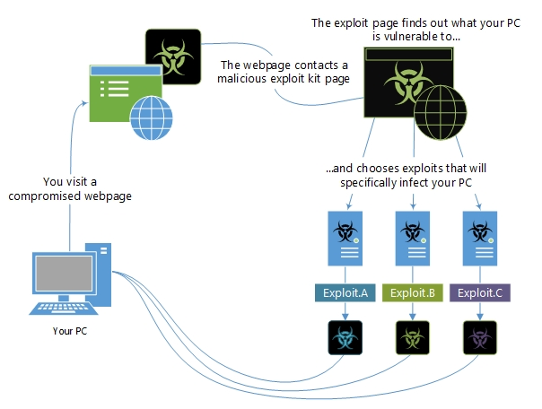 image of exploit kits