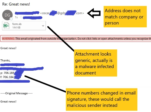 image portraying phishing email